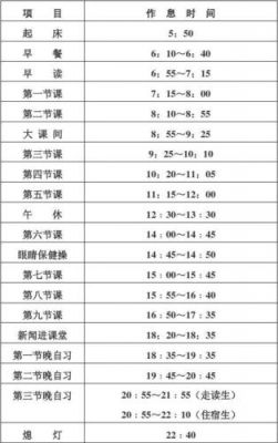 赣南卫生健康职业学院作息（赣南卫生健康职业学院作息时间表）-图2