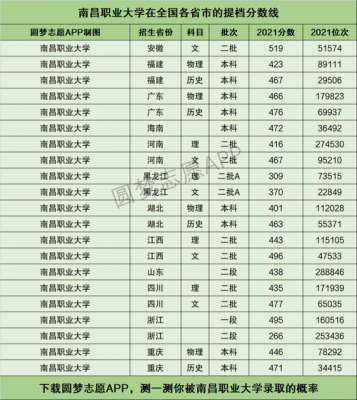 南昌职业学院考生成绩查询（南昌职业学院报考代码）-图2