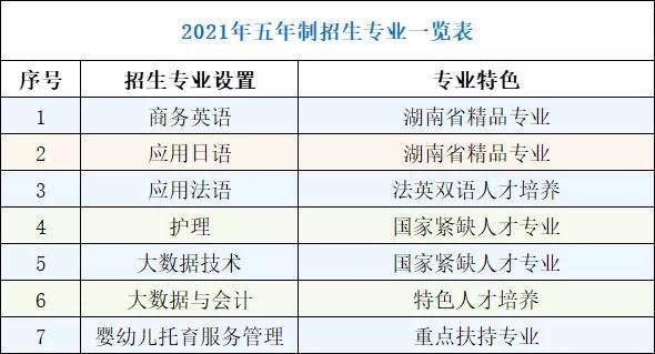 湖南职业学院五年制大专的简单介绍