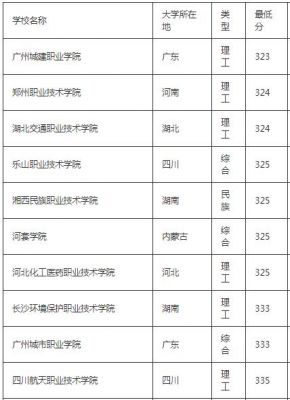 342分报哪个学校好（342分报哪个学校好）-图3