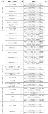 职业学院招聘机械硕士（机械专业高校招聘）-图2