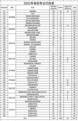 郑州旅游职业学院学校代号（郑州旅游职业学院的代码）-图1