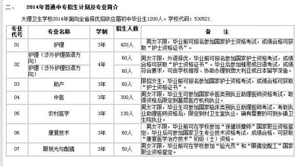 大理卫生学校招生（云南省大理卫生学校学费）