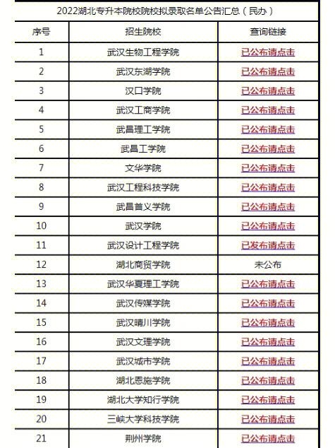 湖北专升本有哪些学校名单（湖北专升本的学校名单）-图3