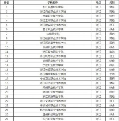 浙江省职业学院排位（浙江职业学院排名前十）