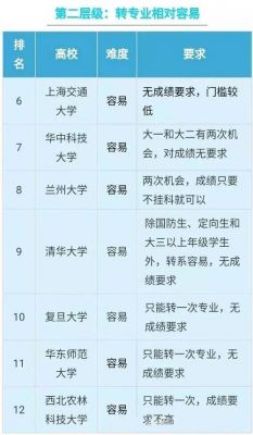 本科录取了改职业学院（职业学校考上本科后可以转专业吗）-图2