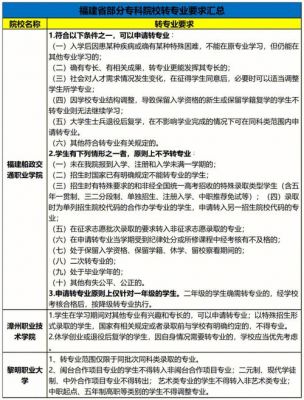 本科录取了改职业学院（职业学校考上本科后可以转专业吗）-图1