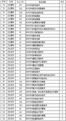 郑州建筑职业学院单招（郑州建筑职业技术学校单招）-图3