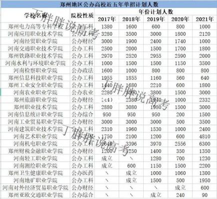 郑州建筑职业学院单招（郑州建筑职业技术学校单招）-图2