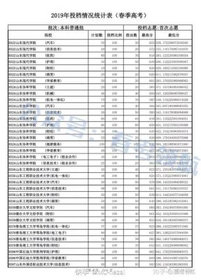 2017山东春考学校（2017年山东春季高考 本科 分数线）-图3