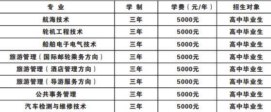 武汉海事职业学院题库（武汉海事职业学院官网一年多少钱）