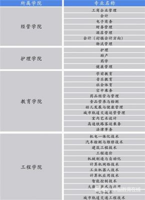 江西工商职业学院招生老师的简单介绍