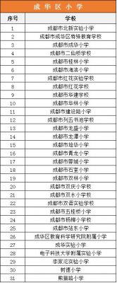 成华区学校排名（成华区学校排名最新）-图2