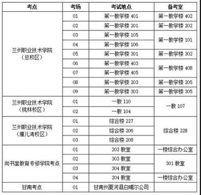 兰州职业学院考试大纲（兰州职业技术学院考试）-图2