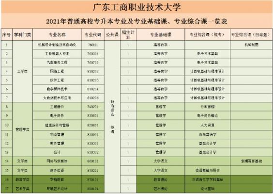 广东工商职业学院改专业（广东工商职业学院可以专升本吗）-图1