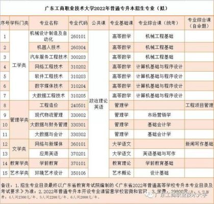 广东工商职业学院改专业（广东工商职业学院可以专升本吗）-图2