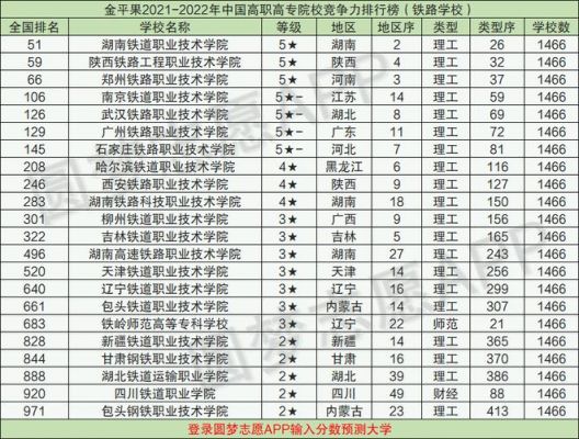 铁路运输学校分数线（2021年铁路学校分数线）-图2