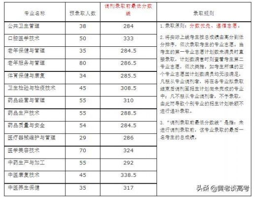 铁路运输学校分数线（2021年铁路学校分数线）-图3