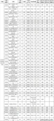 铁路运输学校分数线（2021年铁路学校分数线）-图1