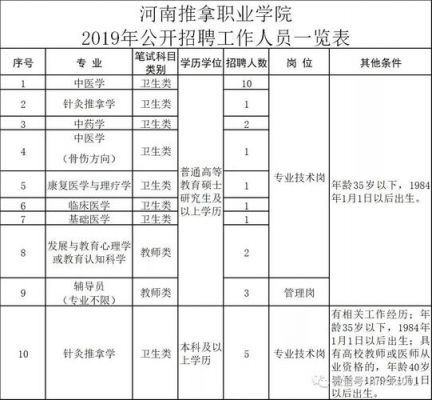 河南推拿职业学院官（河南推拿职业学院官网单招）