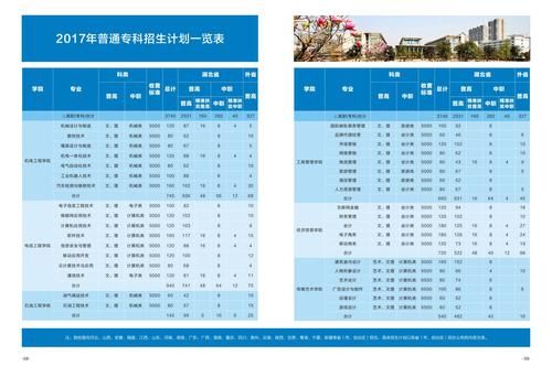 湖北科技职业学院座机号码（湖北科技职业学院招生电话是多少）-图1