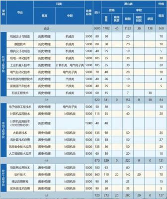 湖北科技职业学院座机号码（湖北科技职业学院招生电话是多少）-图2