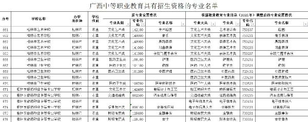 桂林市中专学校有什么（广西桂林中专学校排名）-图1