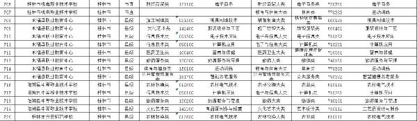 桂林市中专学校有什么（广西桂林中专学校排名）-图3