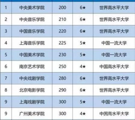 公办艺术职业学院排名（公办的艺术学院）-图2