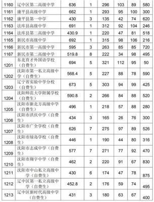 沈阳铁路运输学校（沈阳铁路运输学校分数线）-图3