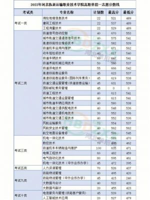 沈阳铁路运输学校（沈阳铁路运输学校分数线）