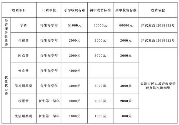 天津英华学校高中学费（天津英华学校普通高中学费）-图1