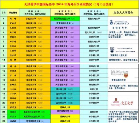 天津英华学校高中学费（天津英华学校普通高中学费）-图3