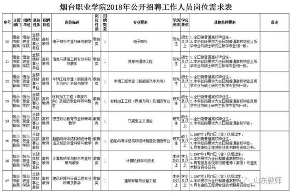 烟台职业学院招聘教师简章（烟台职业技术学院教师招聘）