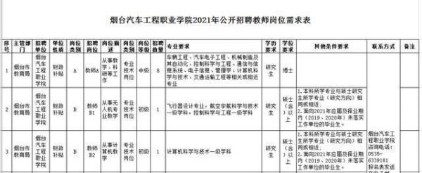 烟台职业学院招聘教师简章（烟台职业技术学院教师招聘）-图3