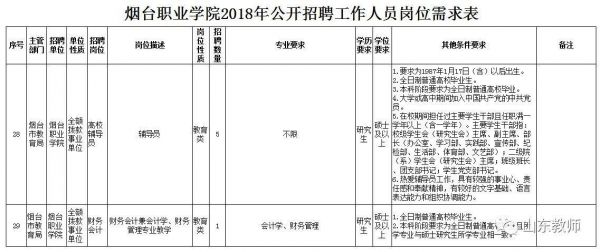 烟台职业学院招聘教师简章（烟台职业技术学院教师招聘）-图2