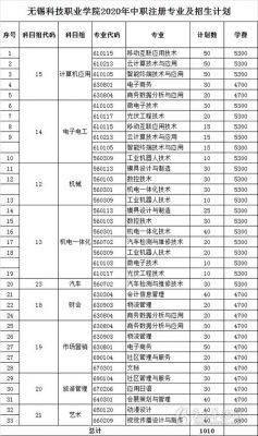 无锡科技职业学院好的专业（无锡科技职业学院王牌专业是什么）-图2