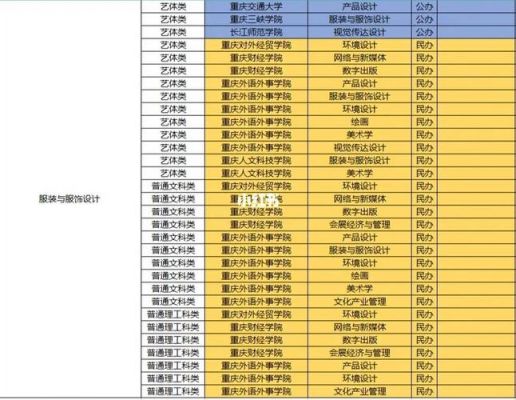 重庆服装设计学校排名（重庆服装设计专业）