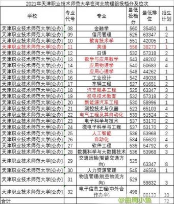 天津工业职业学院专业位次（天津工业职业技术学院专业排名）-图2