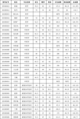 贵州健康职业学院录取（贵州健康职业学院录取人数）-图2