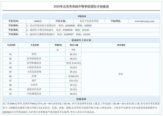 北京卫生职业学院出国（北京卫生职业学院一年学费是多少）-图2