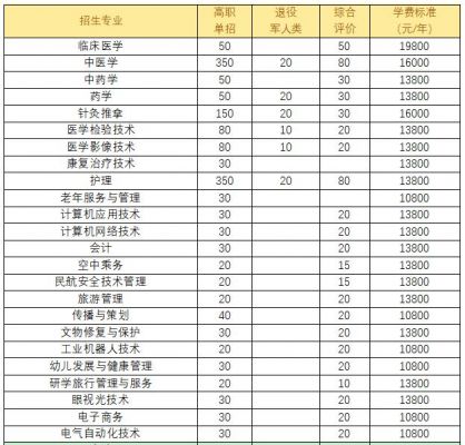 山东力明职业学院号码（山东力明职业技术学校招生简章）-图1