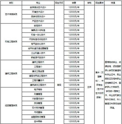 郑州理工职业学院拿手专业（郑州理工职业学院有本科专业吗）-图3