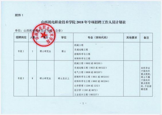 山西省机电学校（山西省机电学校招生）-图3