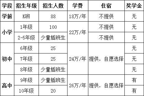 济南凯文职业学院招收电话（济南凯文职业学院招收电话是多少）-图3