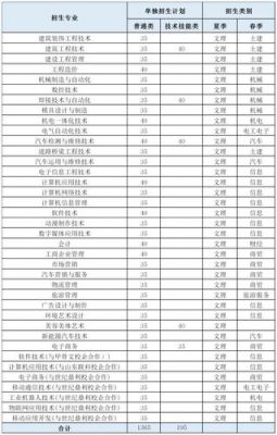 济南凯文职业学院招收电话（济南凯文职业学院招收电话是多少）-图1