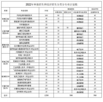 山东交通职业学院考什么（山东交通职业学院好考吗）-图1