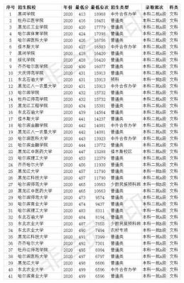 文科三百分能上什学校（文科三百分能上什么专科学校）-图3