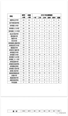 蚌埠民办学校排名（蚌埠民办小学有哪些）-图3