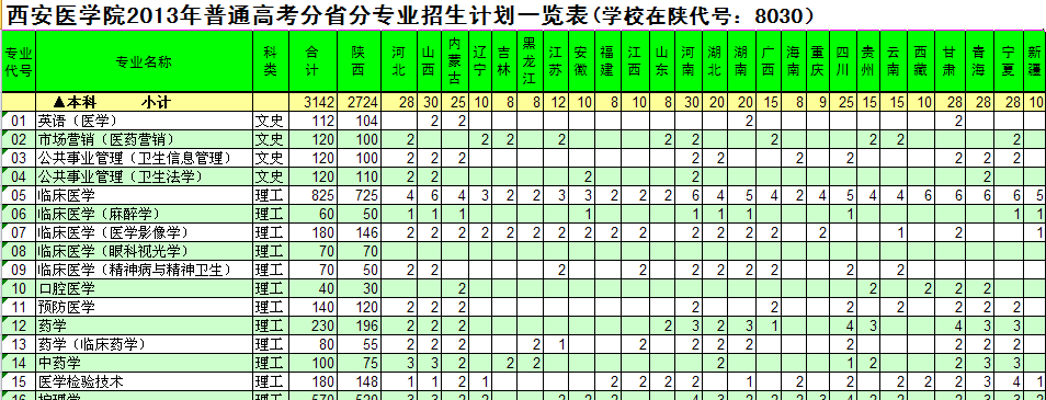 西安专科学校专业代码（西安专科学校专业代码表）-图2